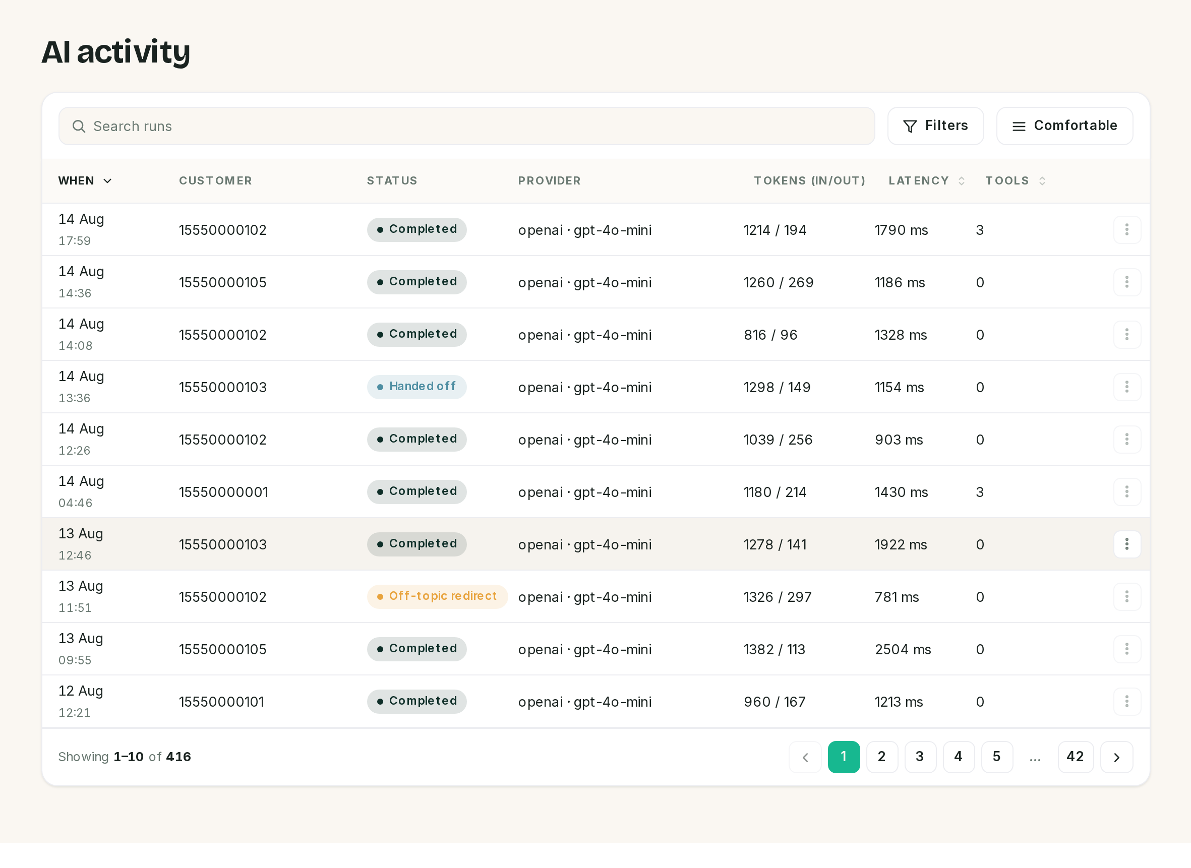 The AI run log: when, customer, status, provider and model, tokens, latency and tool count.