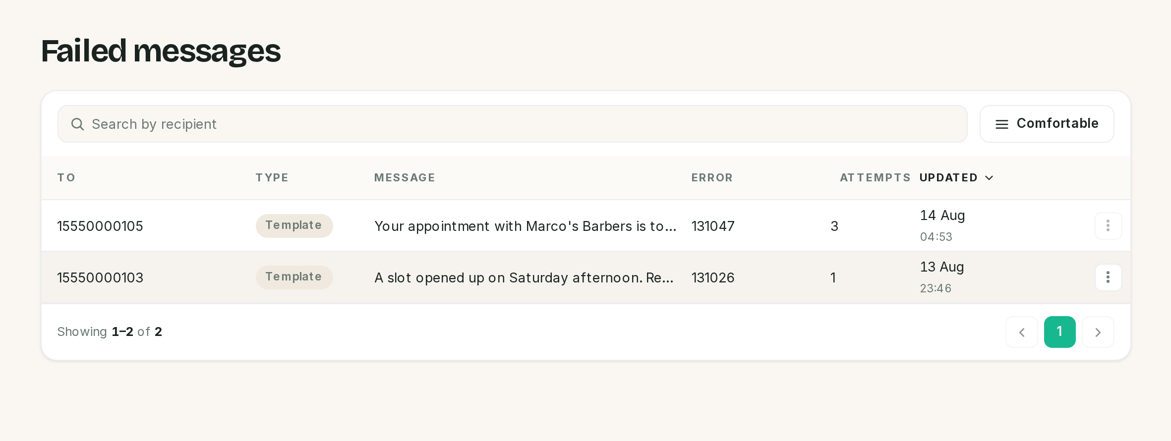 Failed messages: recipient, type, the message, the error code and how many attempts it has had.