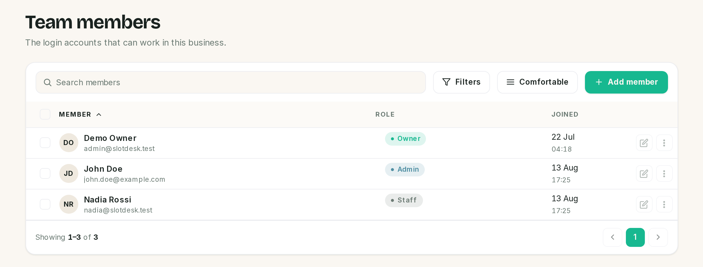 The team members list, showing the owner, admin and staff roles.